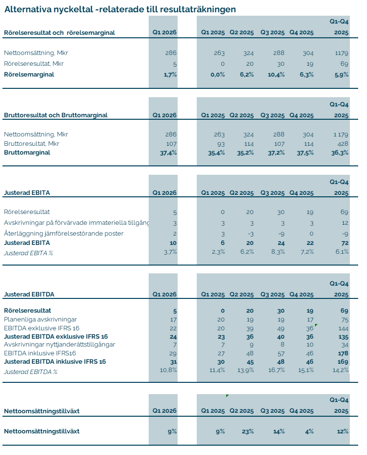 Alternativa nyckeltal 1.jpg