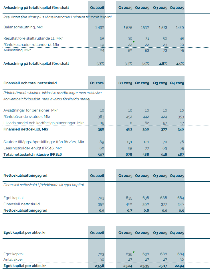 Alternativa nyckeltal 3.png