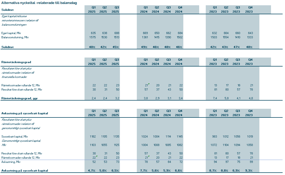Alternativa nyckeltal2.PNG