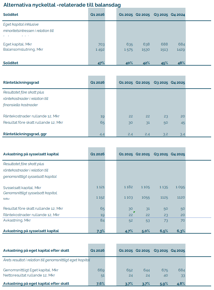 Alternativa nyckeltal 2.png