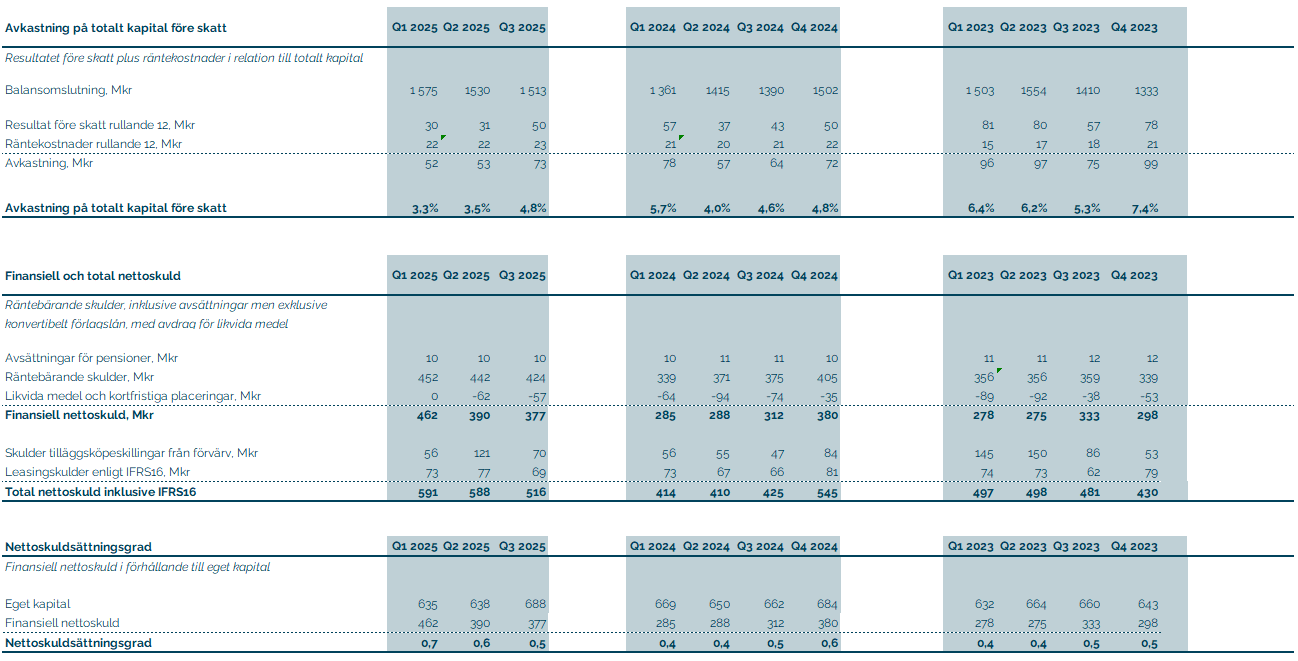 Alternativa nyckeltal3.PNG