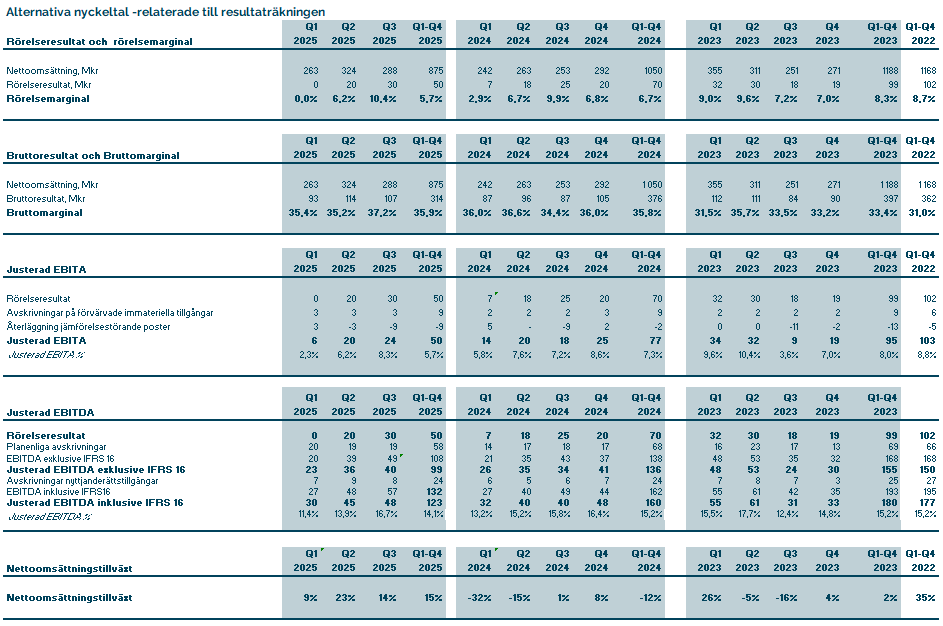 Alternativa nyckeltal1.PNG